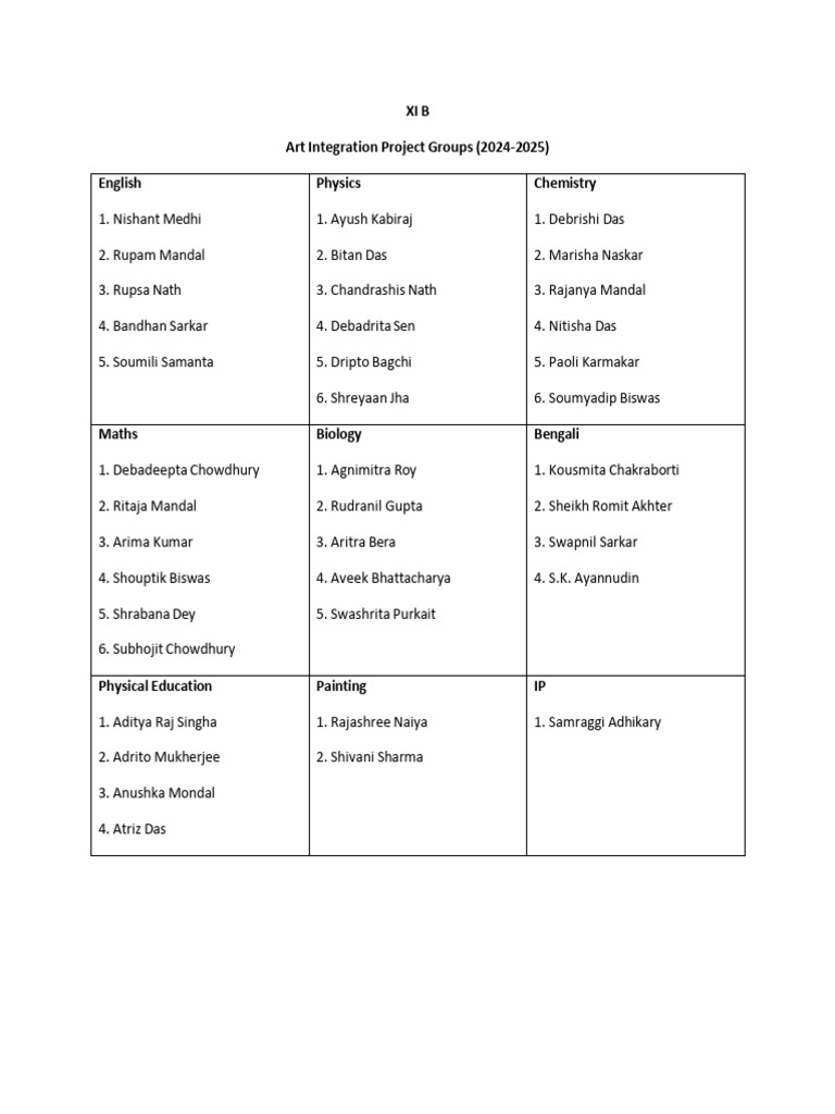 Art Integration Project Groups XI B | PDF