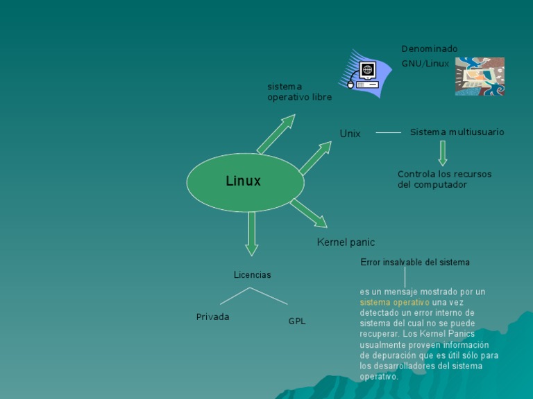 Mapa Mental de Linux y Licencias GPL | PDF | Informática