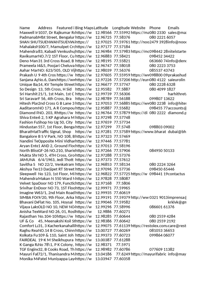 Local Guide Program Directory | PDF | Hindu Deities