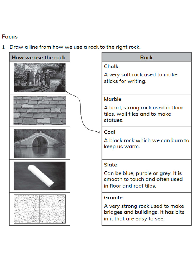 7 Rocks and The Environment | PDF