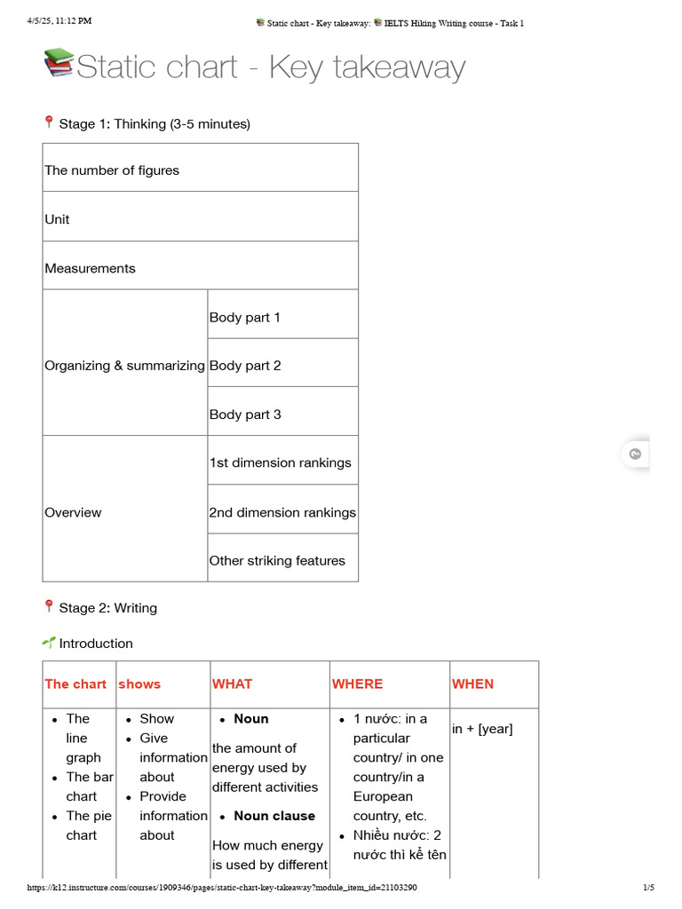 ?static Chart - Key Takeaway - ?IELTS Hiking Writing Course - Task 1 | PDF