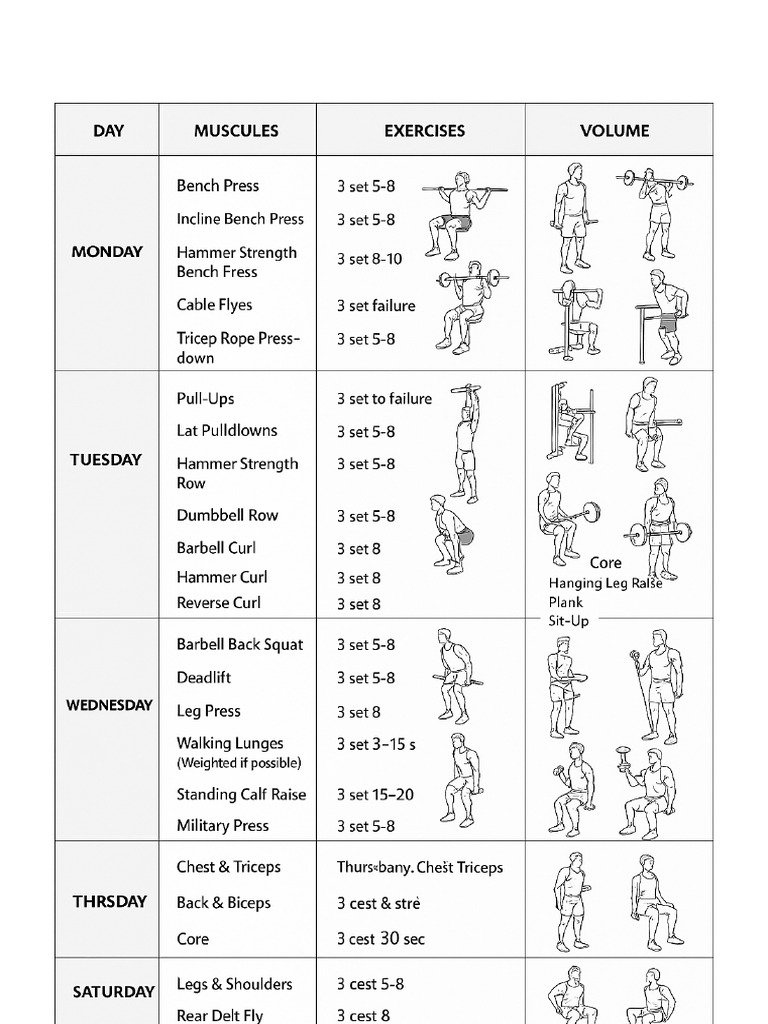 Weekly Strength Training Schedule | PDF
