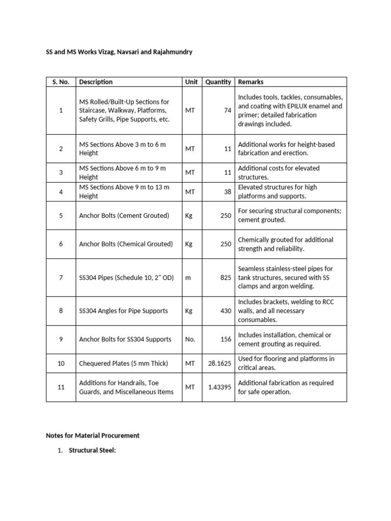 Structural Steel and SS Procurement Guide | PDF | Pipe (Fluid ...