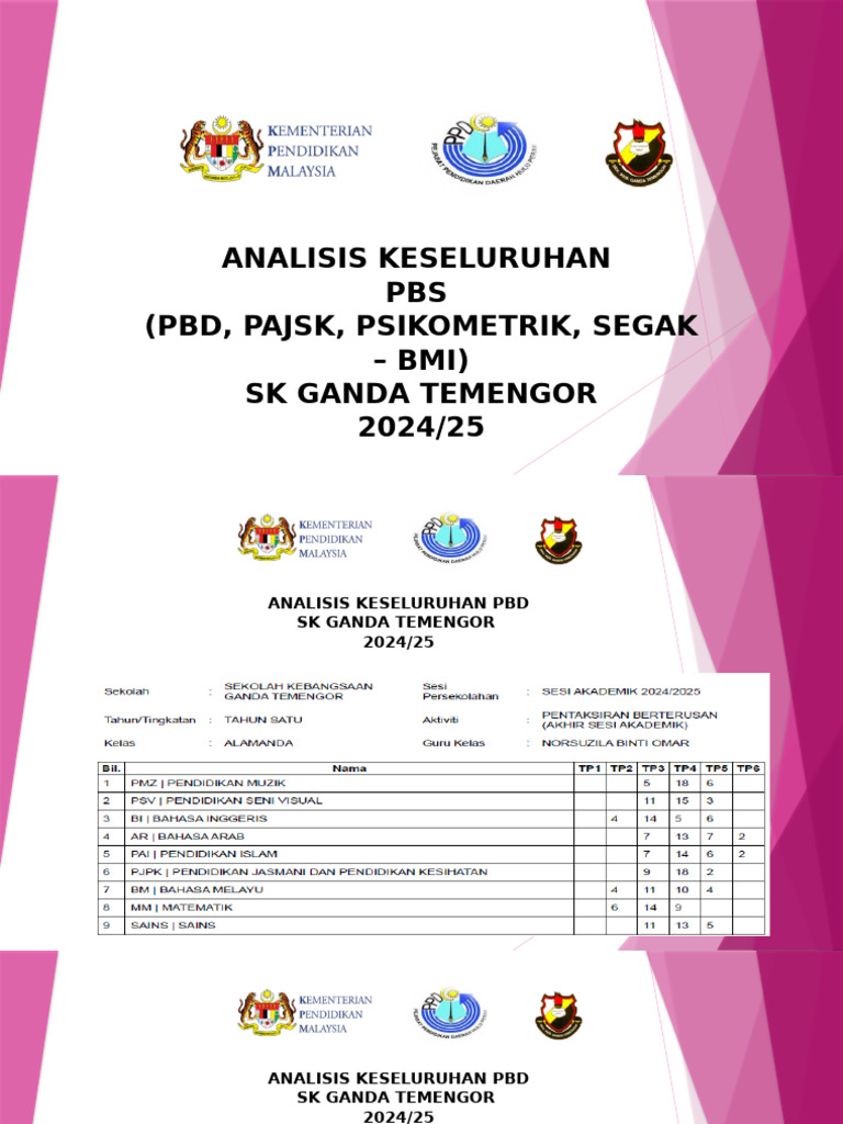 PBS REPORT - PPTX (Autosaved) | PDF