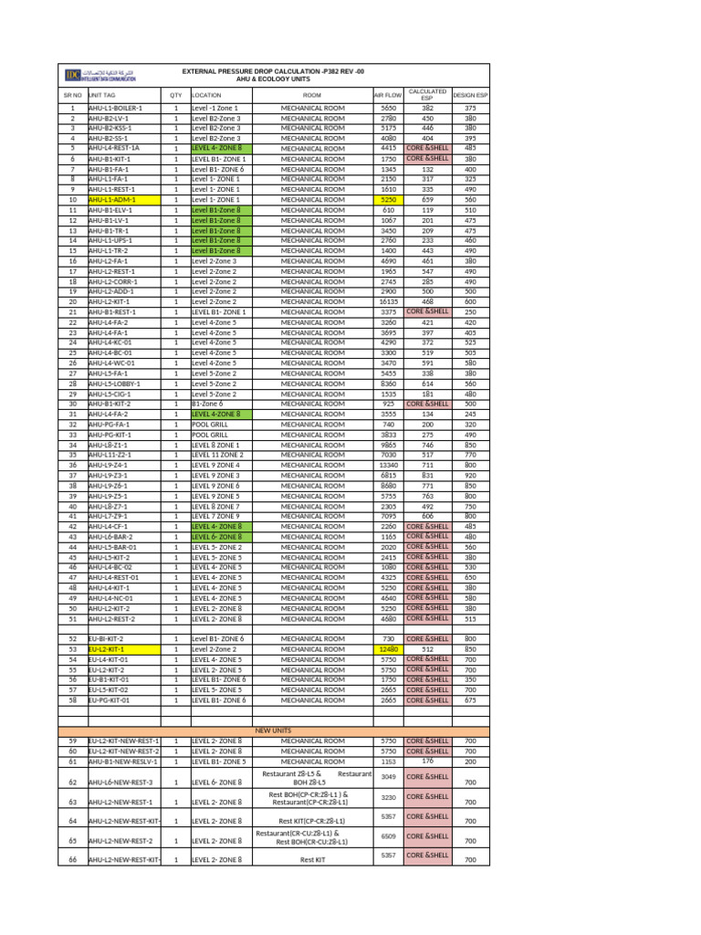 AHU Pressure Drop Calculations Report | PDF | Duct (Flow) | Reynolds Number
