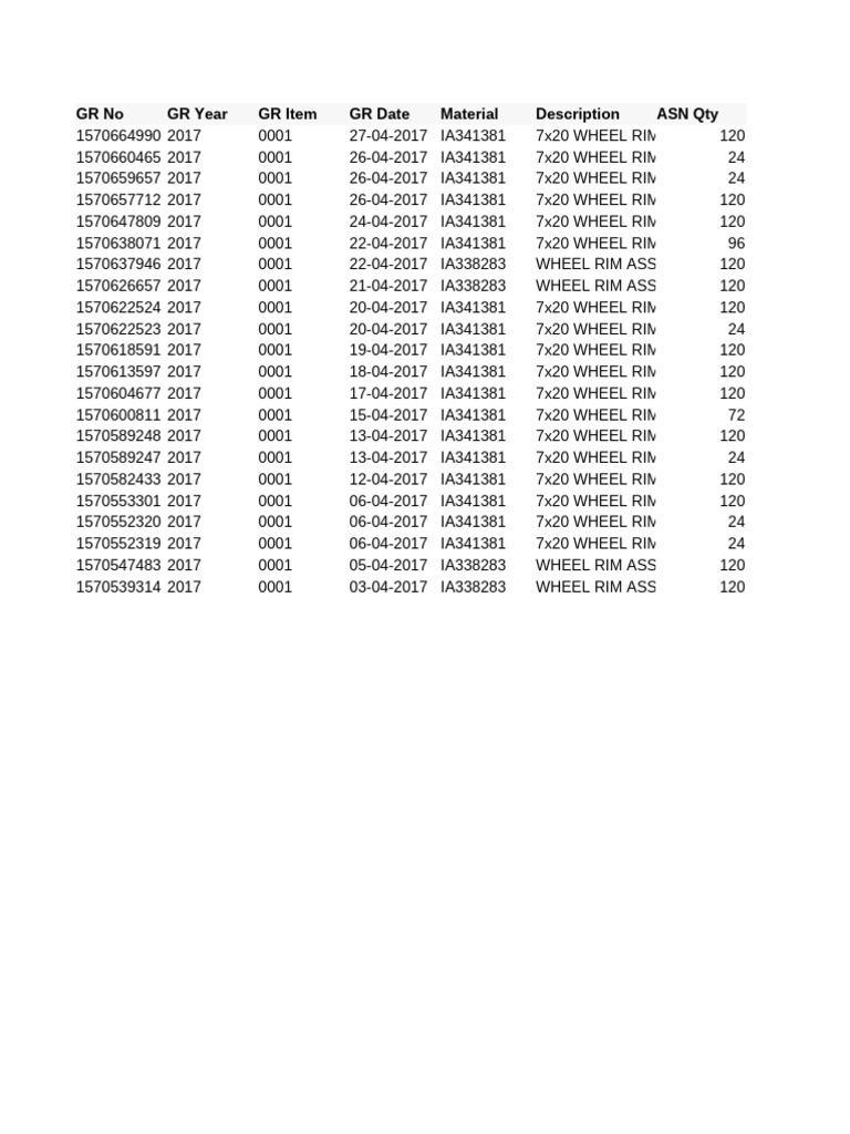 GR No GR Year GR Item GR Date Material Description Asn Qty | PDF