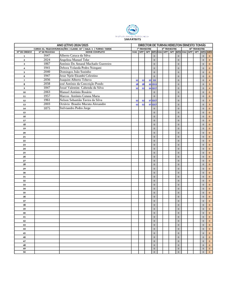 Class Performance Report 2024/2025 | PDF | Brazil