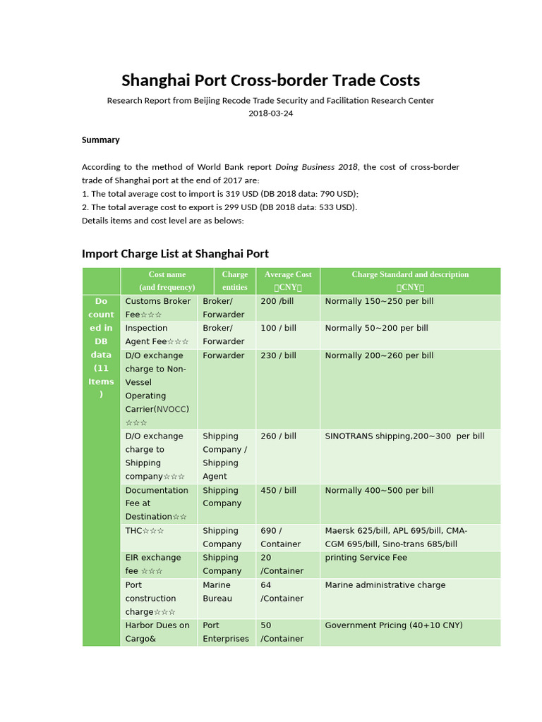 Shanghai Port Cross-Border Trade Costs | PDF | Cargo | Containerization