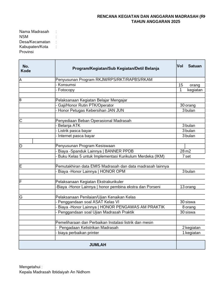 RKAM Madrasah 2025: Rencana Anggaran Terperinci | PDF
