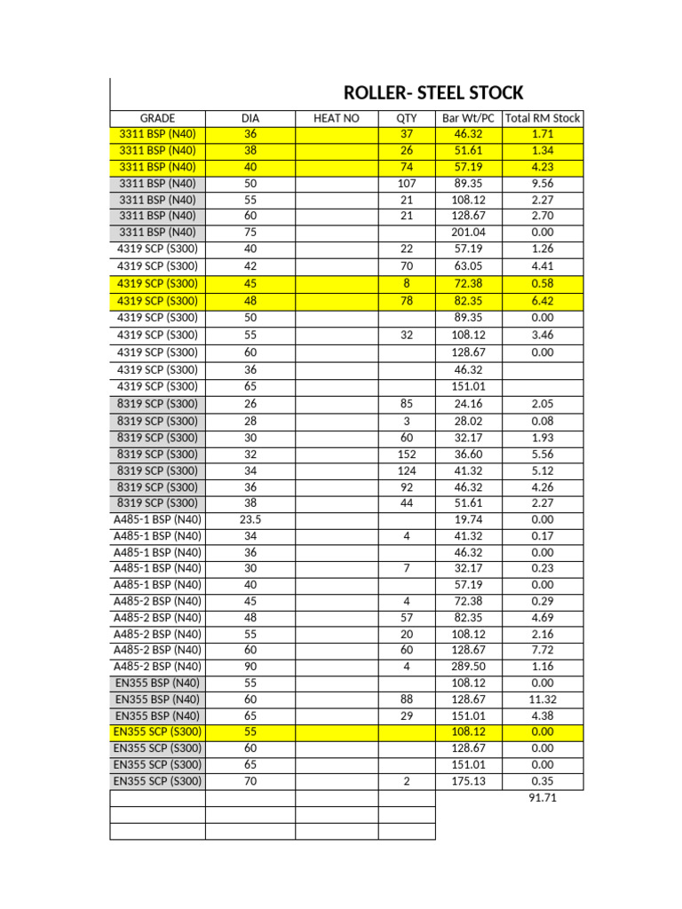 Roller Steel 07-02-2025 | PDF