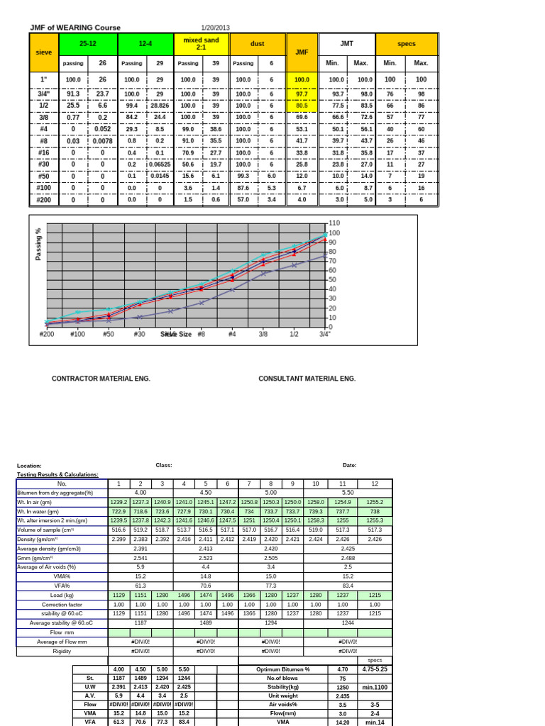 JMF and Testing Results for Wearing Course | PDF | Density | Materials