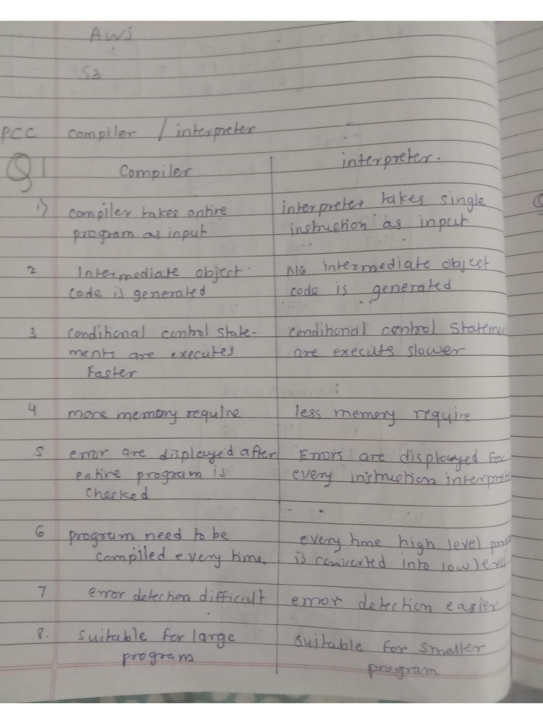 SPCC QB Ans | PDF