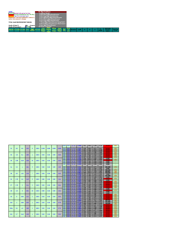 Slab Edge Condition Analysis | PDF