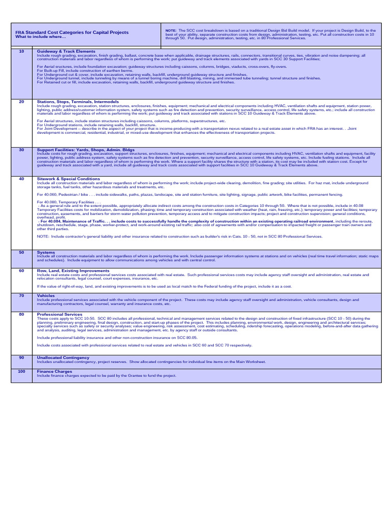 FRA Capital Projects Cost Categories Guide | PDF | Tunnel | Insurance