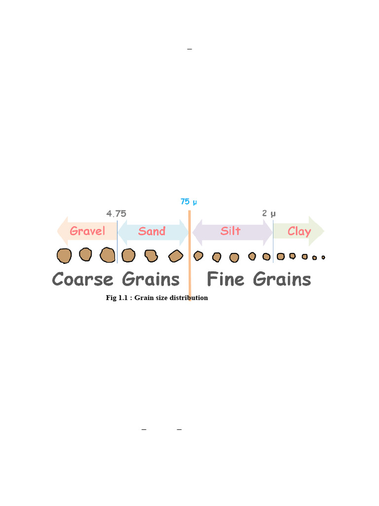 Bep Lab Exp 1 | PDF | Silt | Sand