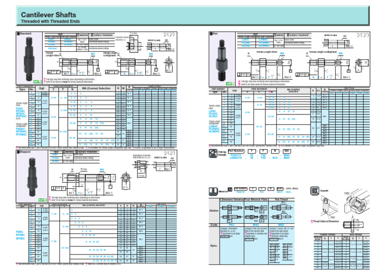Threaded Shaft's Guideline | PDF | Business Process | Chemical Processes