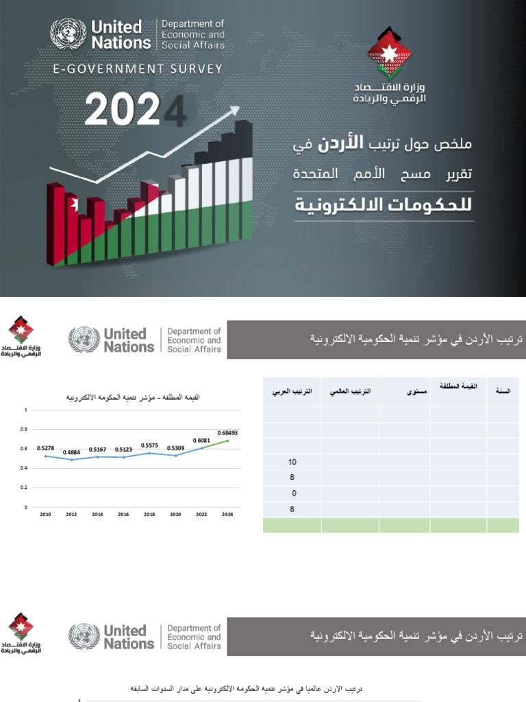E-Government Survey 2024 | PDF