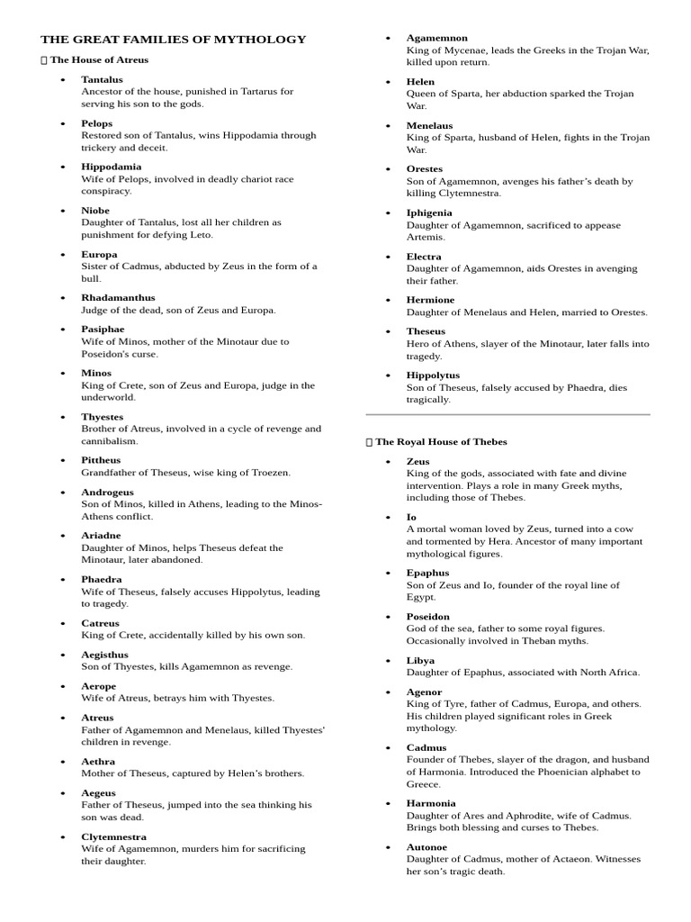Family Trees of Greek Mythology | PDF | Agamemnon | Theseus
