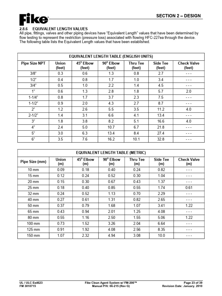 Equivalent Length Values for Pipe Fittings | PDF | Pipe (Fluid ...