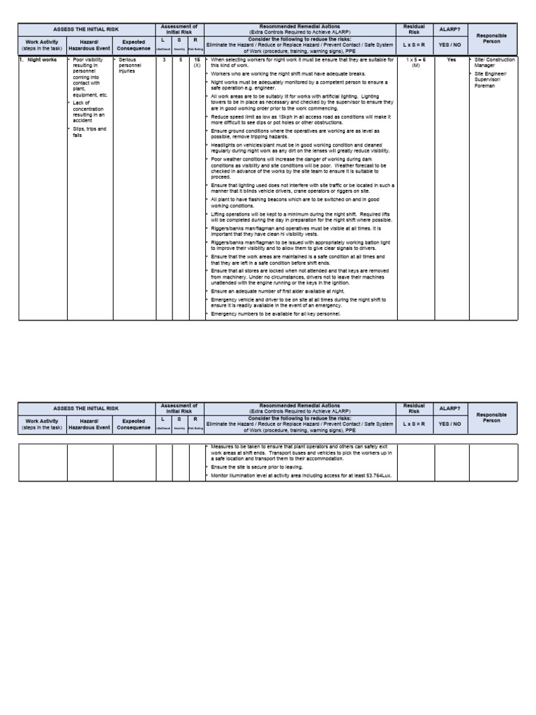 Night Work Risk Assessment Guidelines | PDF | Risk | Hazards