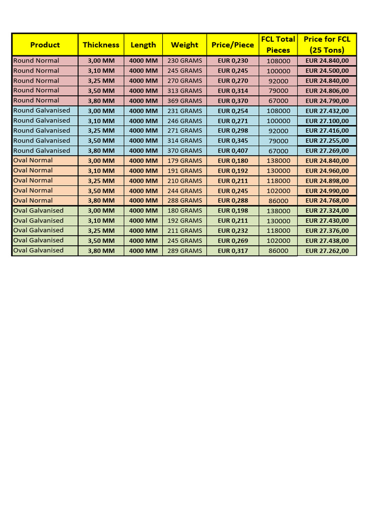 Product Pricing for Round and Oval Shapes | PDF