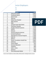 Top 25 Private Sector Employers: Montgomery County