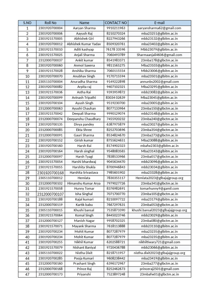 INJ Shortlisted Candidates | PDF