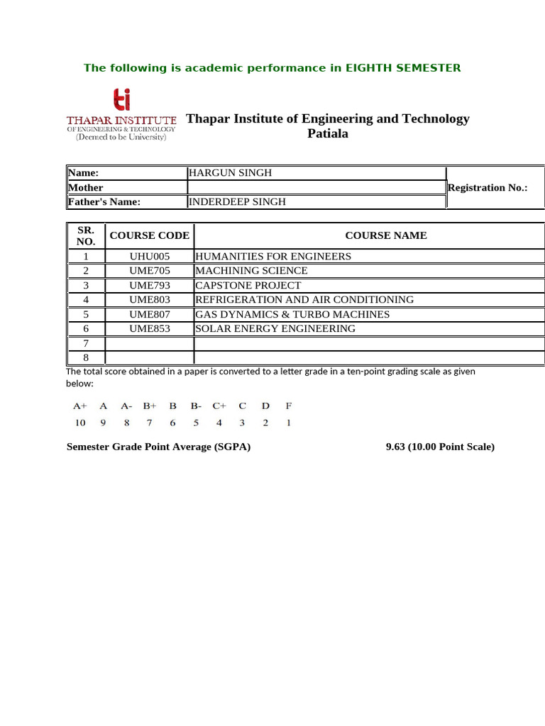 Eighth Semester Academic Performance Report | PDF