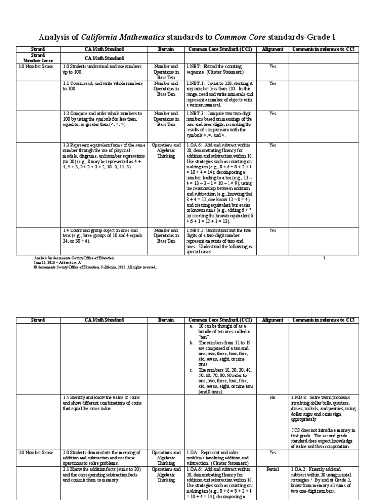 Analysis of California Mathematics Standards To Common Core Standards