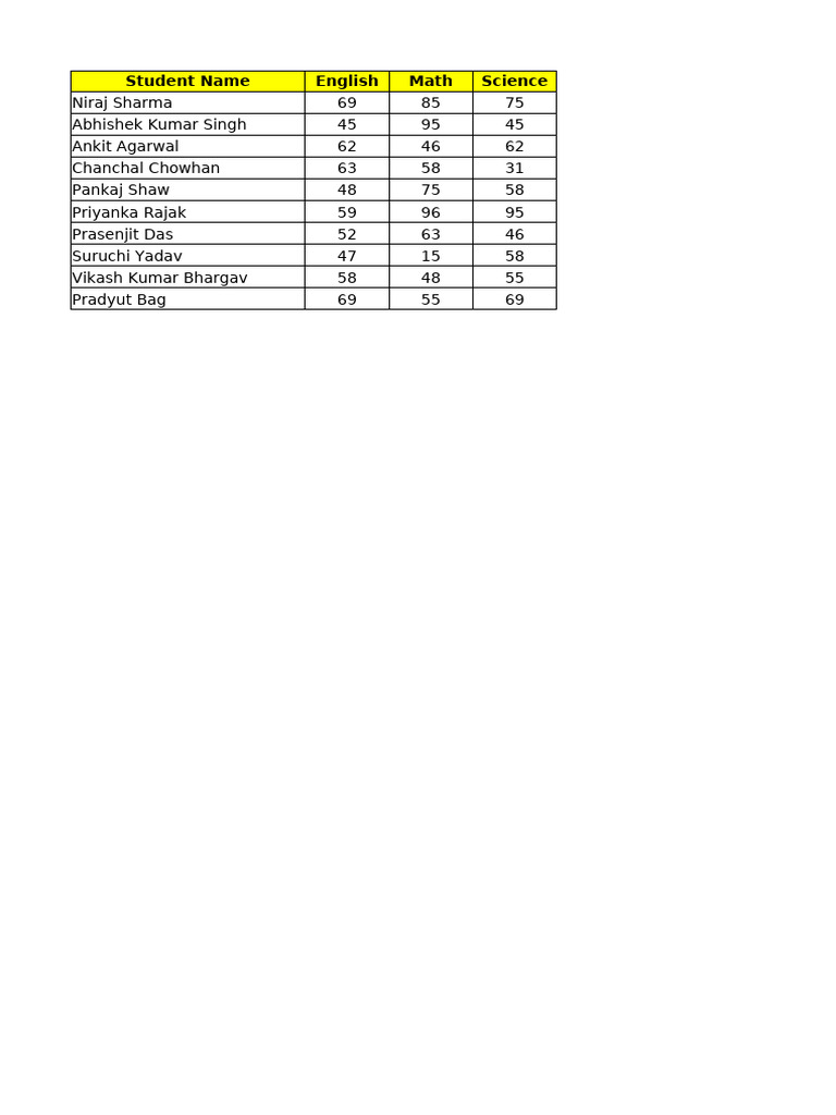 Student Grades and Salary Data | PDF | Gujarat | Punjab