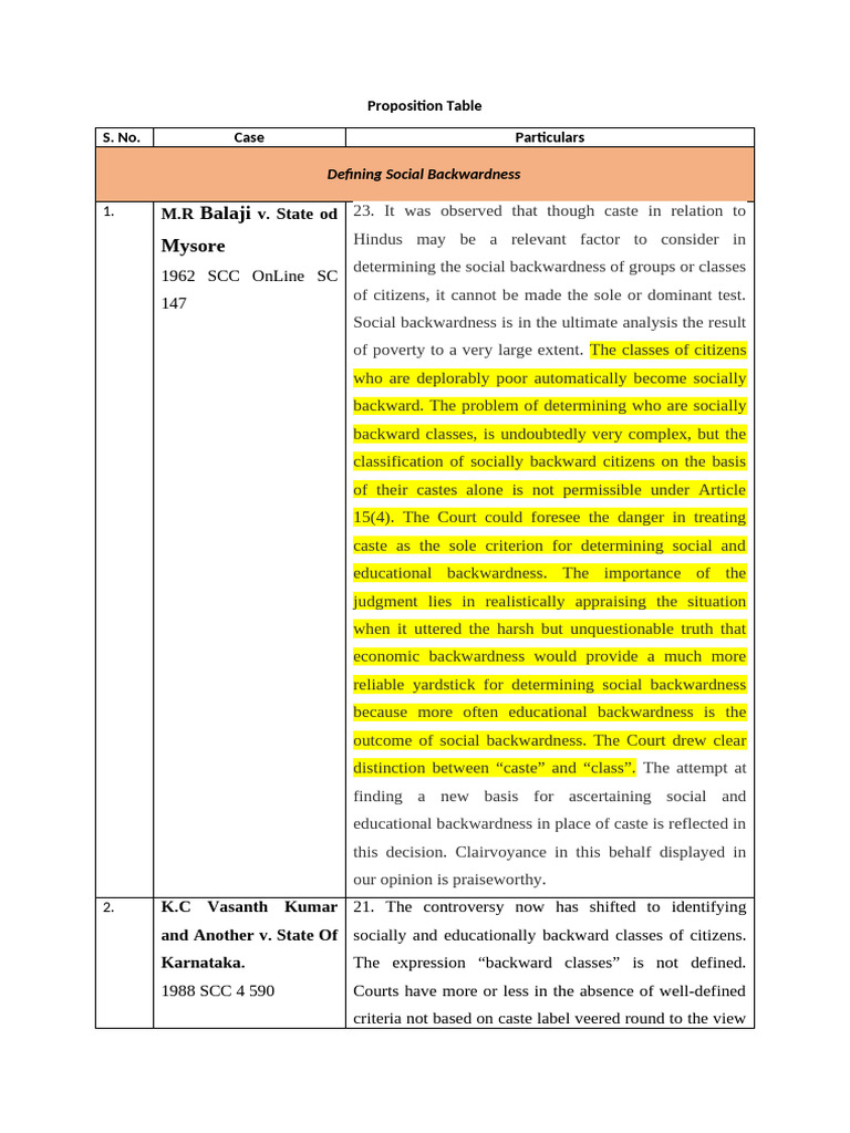 Social Backwardness and Caste Criteria | PDF | Caste | Justice