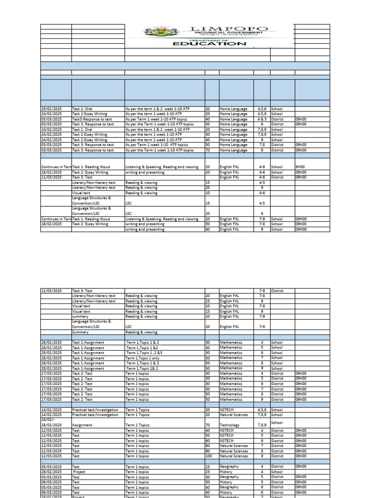 2025 Intermediate Phase Assessment Plan Pdf Essays Human
