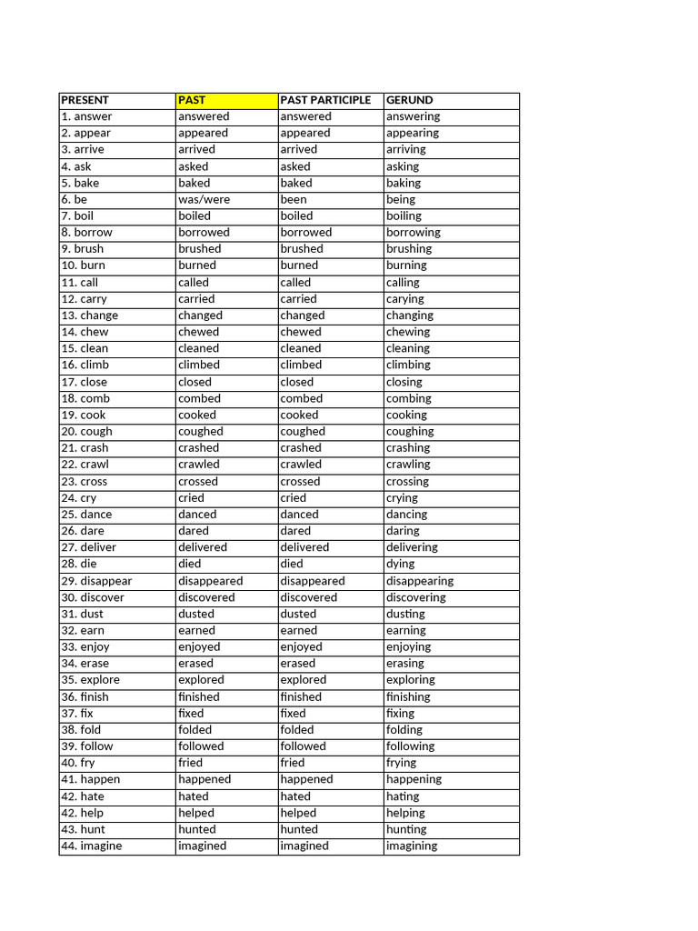 English Verbs | PDF | Language Mechanics | Linguistic Typology