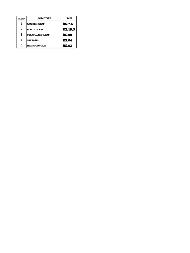 scrap-rates-for-various-materials-pdf