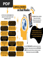 Mapa de la Conciencia de David Hawkins | PDF | Vida | Amor