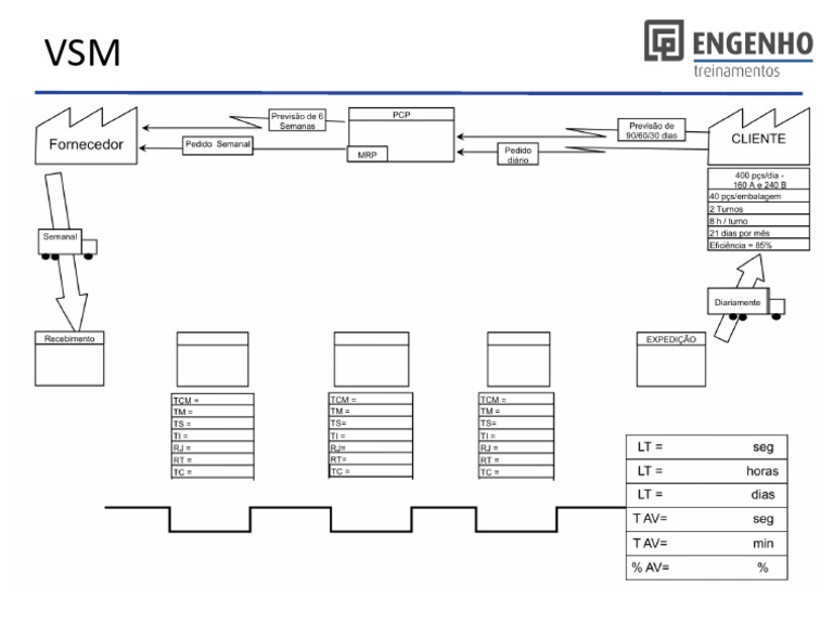 Template VSM | PDF