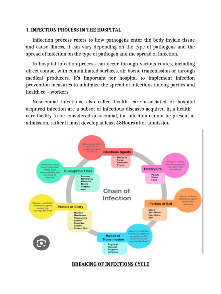 Inflection Process Refers To How Pathogens Enter The Body Invicle ...