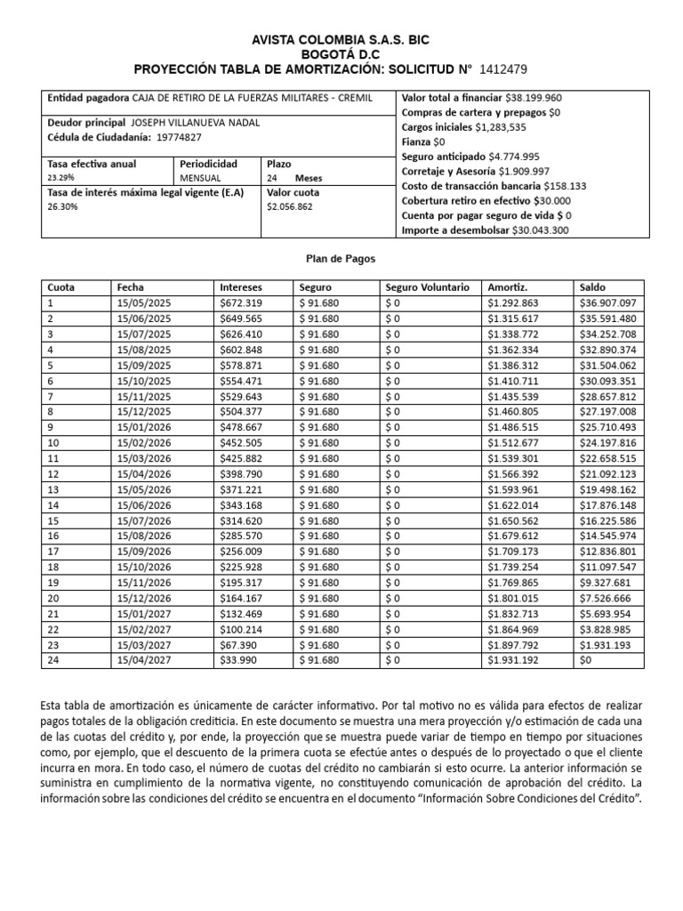 Proyección de Amortización de Crédito | PDF | Crédito | Finanzas y dinero