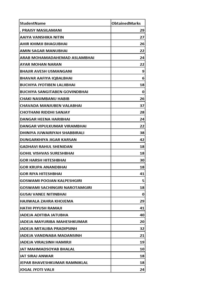 Student Marks Distribution Report | PDF