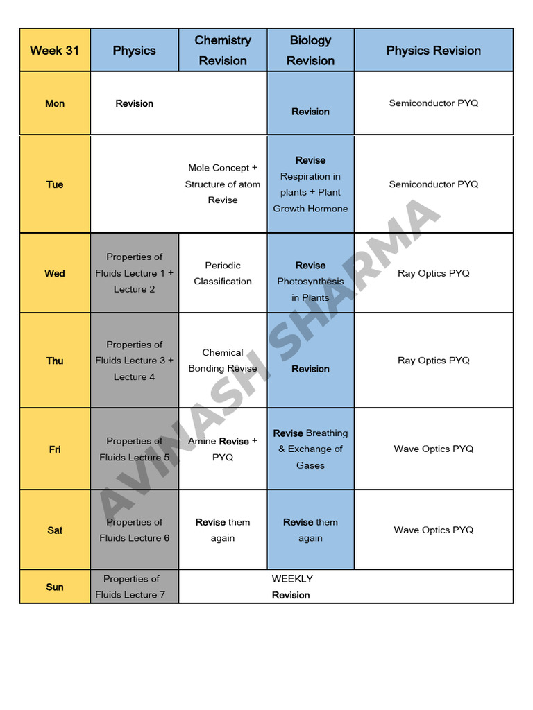 Week 31 Science Revision Plan | PDF