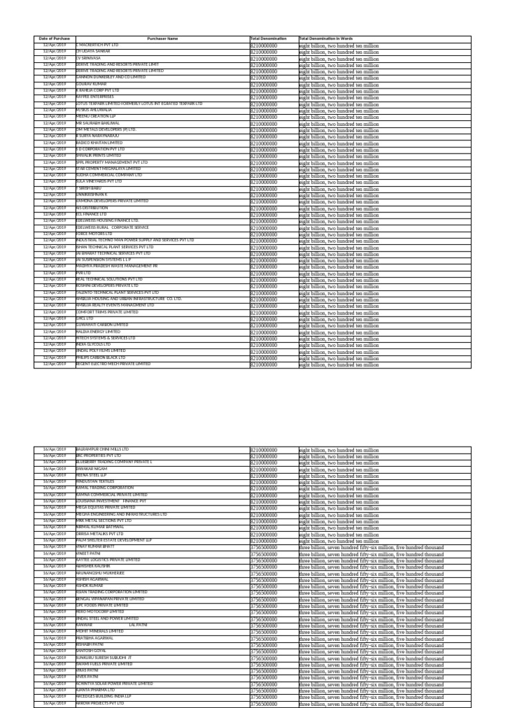 Electoral Bonds List | PDF