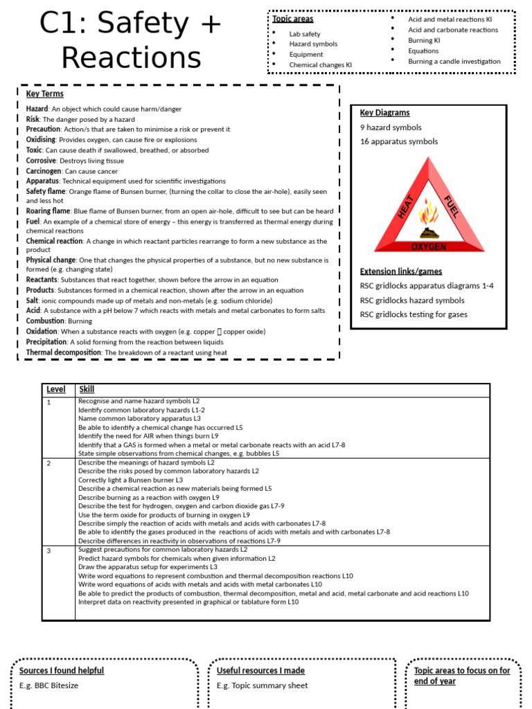 Key Terms in Chemistry Safety and Reactions | PDF | Liquids | Gases