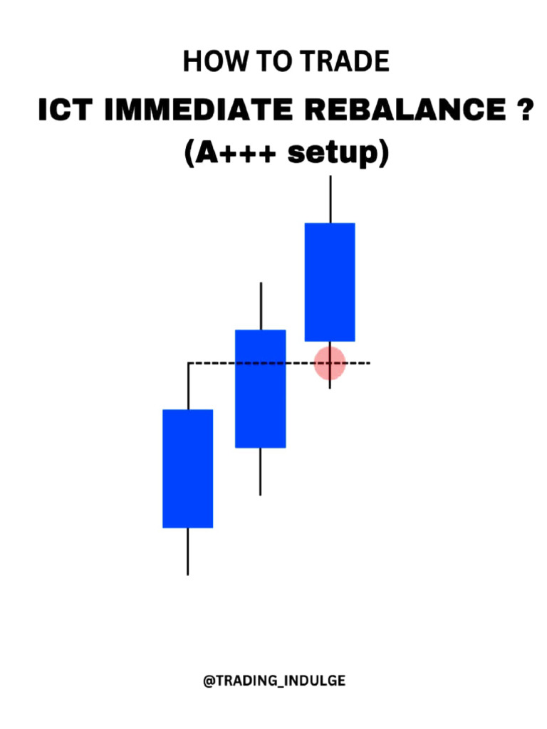Immediate Rebalance Trading Guide | PDF
