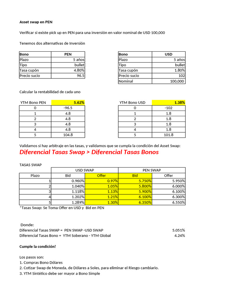 Asset Swap Renta Fija | PDF | Swap (Finanzas) | Finanzas internacionales