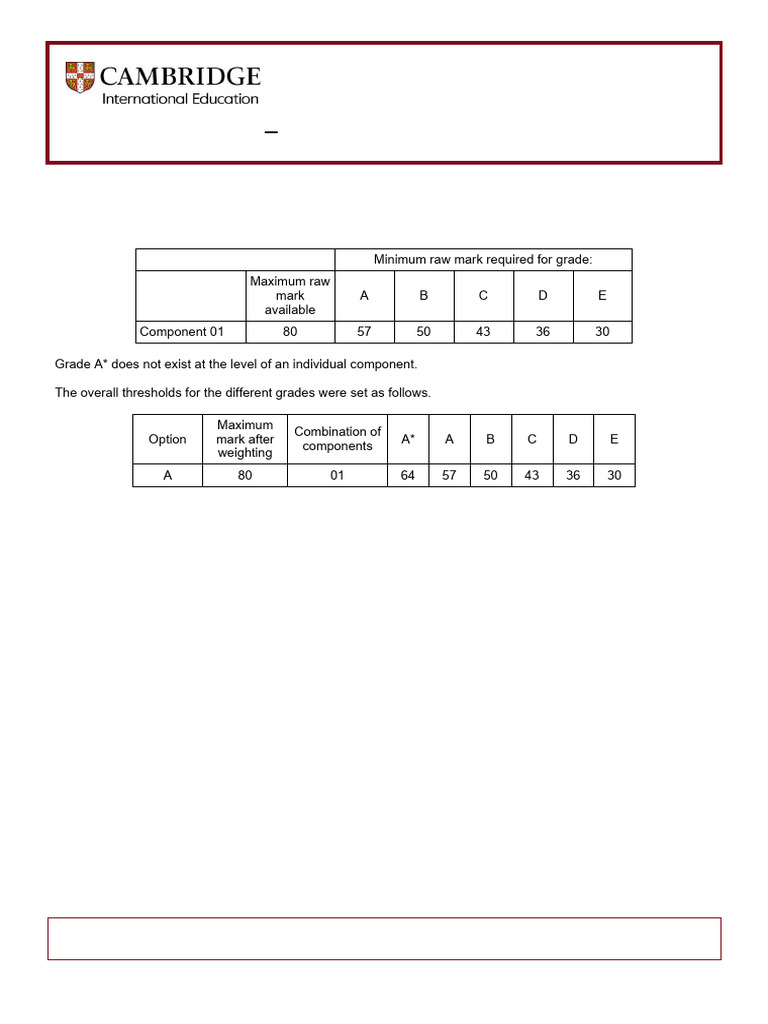 Cambridge International Project Grade Thresholds | PDF