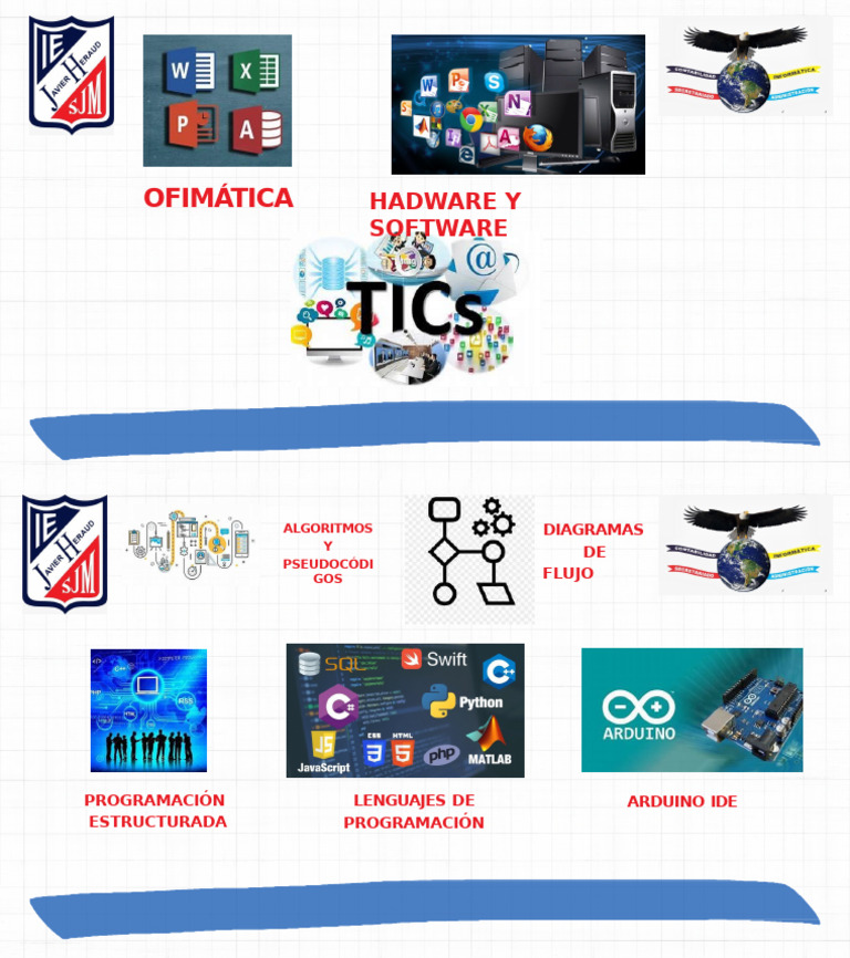 Informatica 4° | PDF
