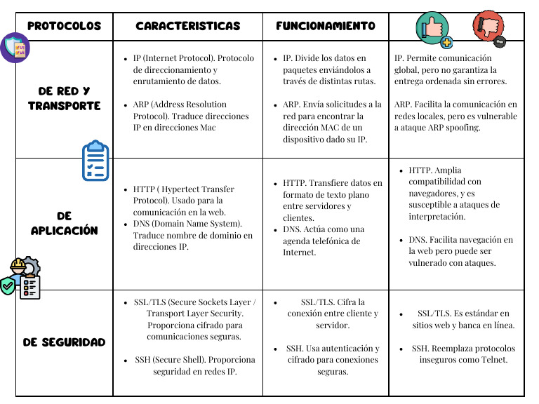 Protocolos de Red y Seguridad IP | PDF | Transport Layer Security ...