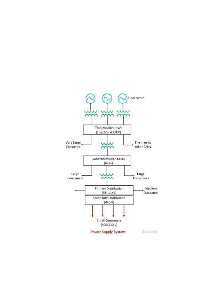 Single Line Diagram of Power Supply System | PDF | Electric Power ...