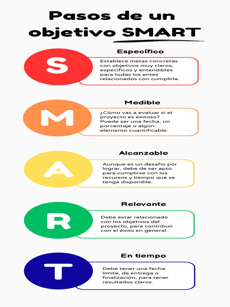 6. Objetivos Smart | PDF