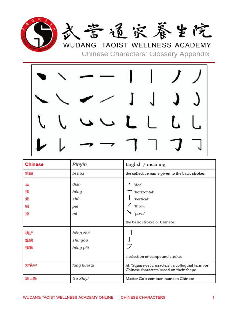 6.3. Chinese Characters Glossary Appendix | PDF